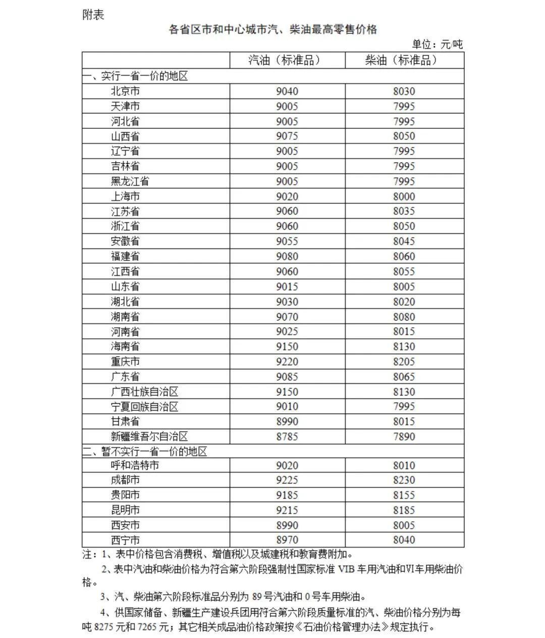 来源：国家发改委网站