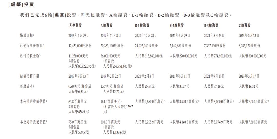 来源：驭势科技招股书