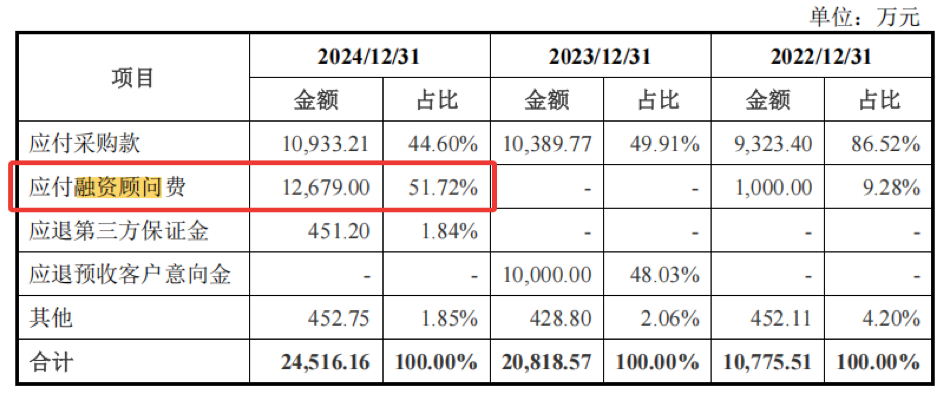 图源/摩尔线程招股书