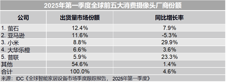 全|球|市|场