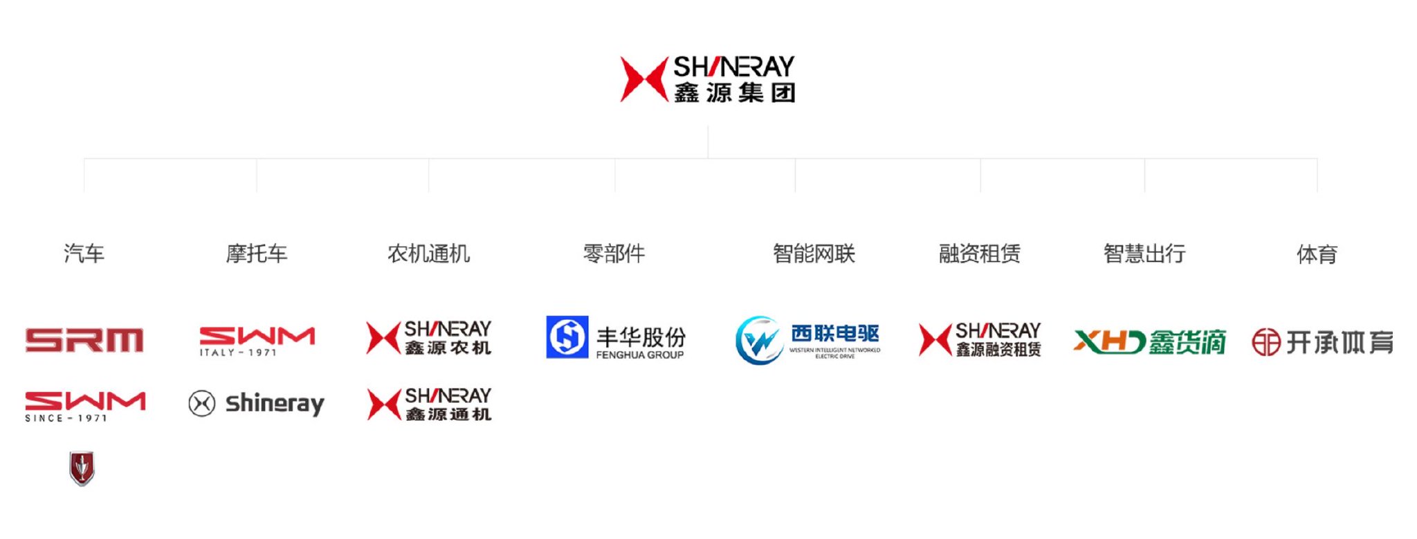 图片来源：鑫源集团官网