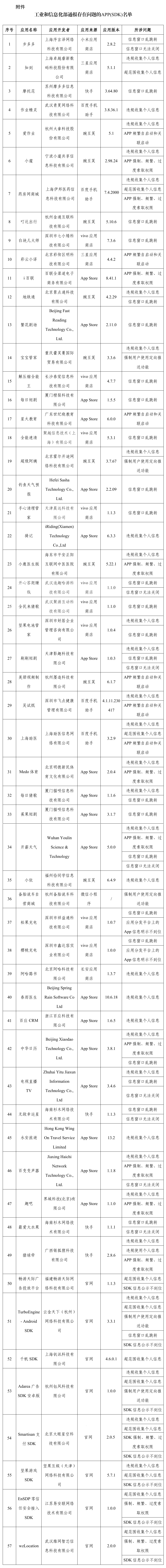 来源：工业和信息化部