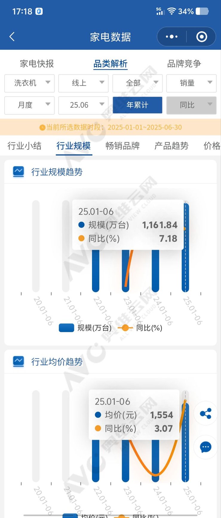 来源:奥维云网