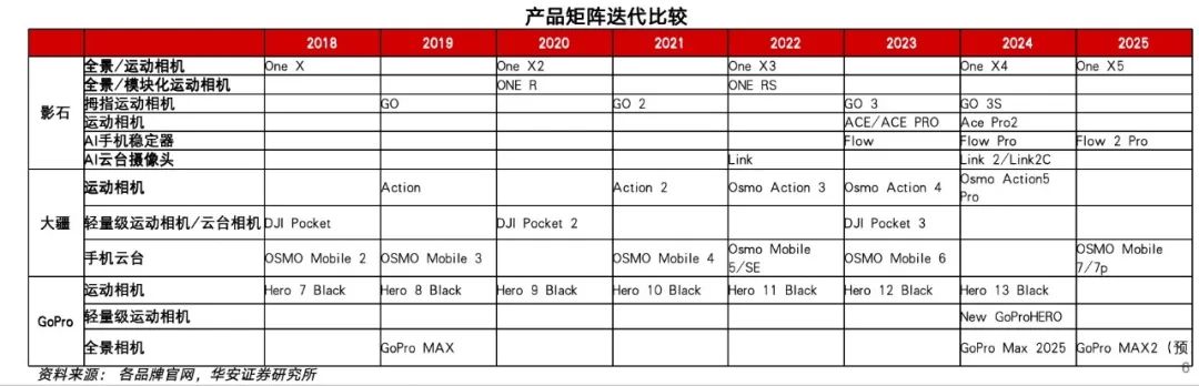 (图源/华安证券)