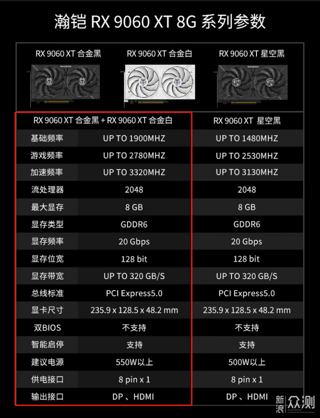 AMD Radeon RX 9060XT 8GB/16GB_ڲ