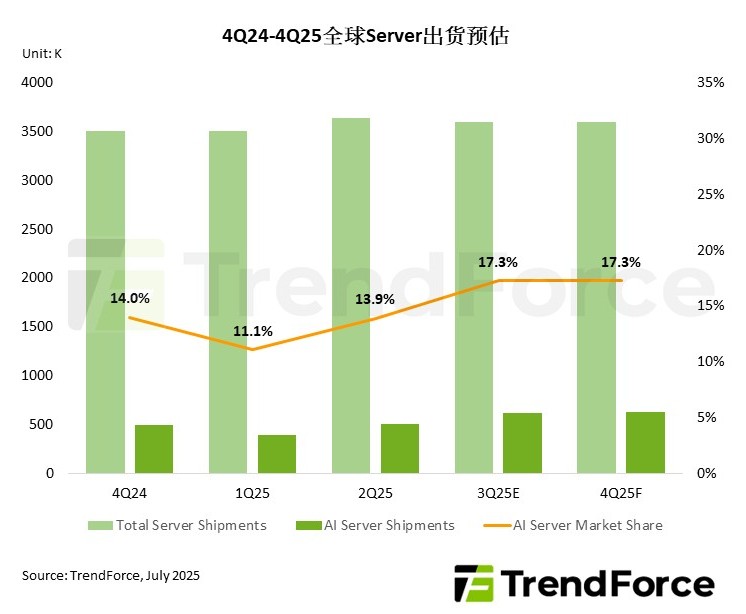 ▲ 图源:TrendForce 集邦咨询