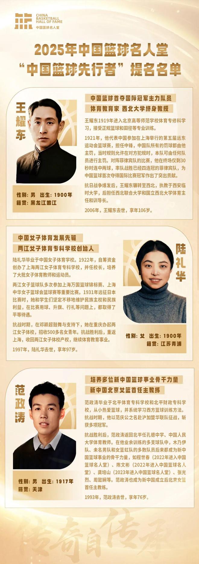 名人堂丨2025年“中国篮球先行者”提名名单确定