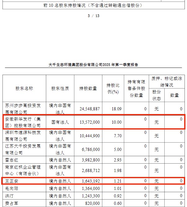 2025年一季报截图