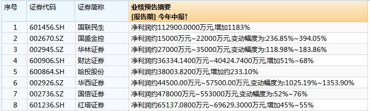 Wind截图