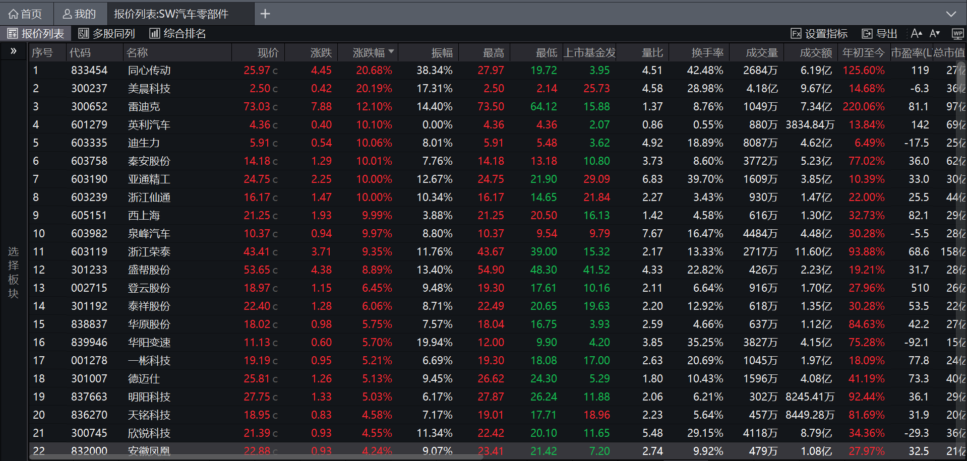 图源:Wind