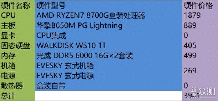 今年好CPU+GPU真多!这个618怎么装配游戏主机_新浪众测