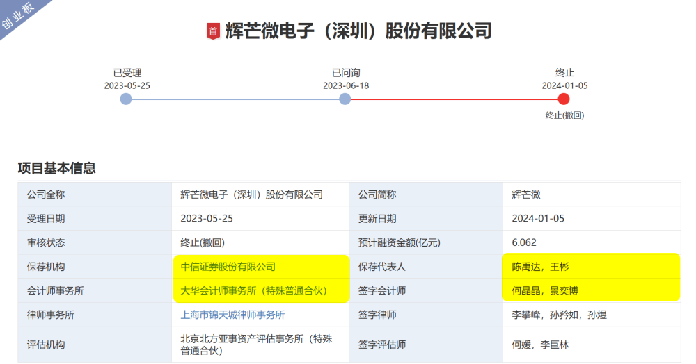 图:辉芒微最近一次IPO情况 资料来源:深交所官网