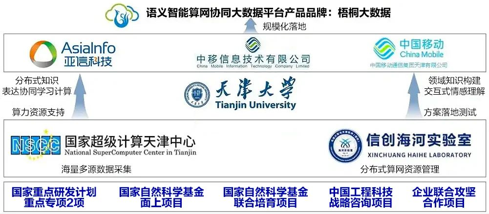 图:多方合作