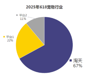 图片节选自解数咨询《2025年618第一波回顾》报告