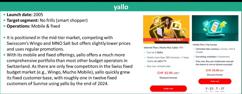 图1：yallo（全业务型）。资料来源：Sunrise、Omdia。