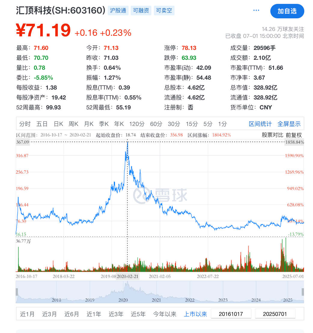 来源:雪球