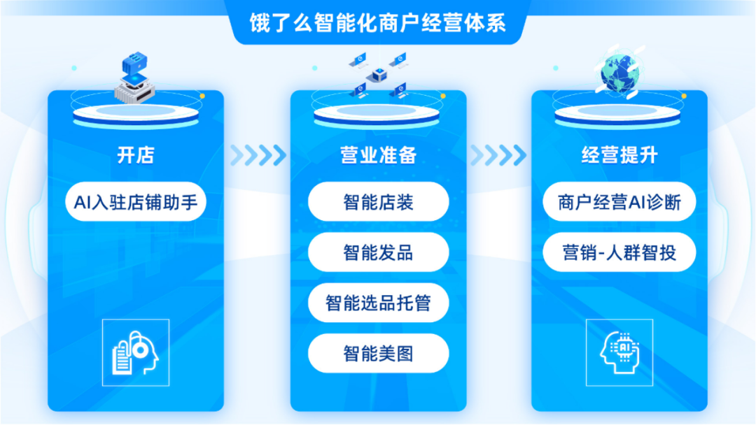 图注：饿了么“AI入驻智能经理”。