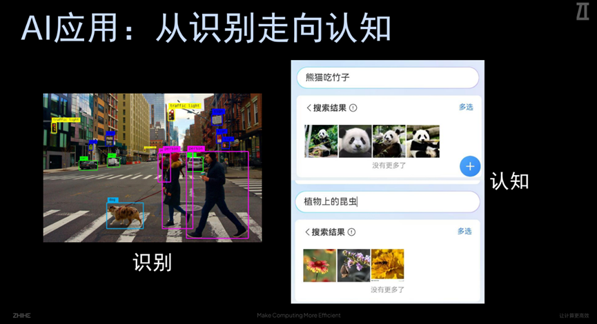 知合计算