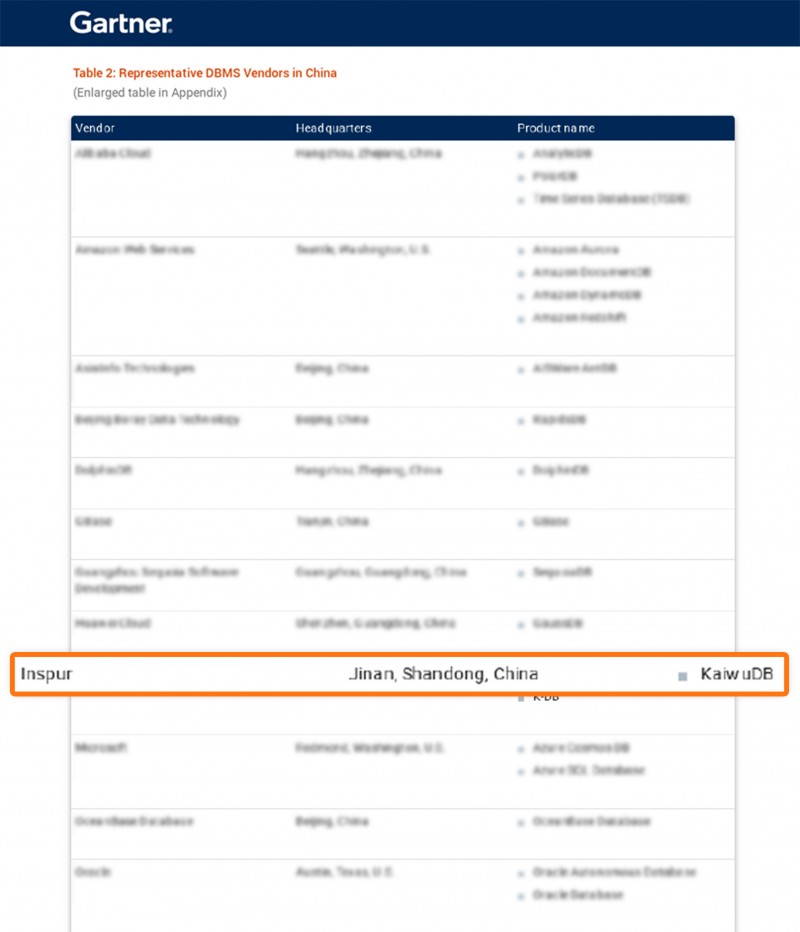 图：Gartner - 中国 DBMS 代表厂商（部分）