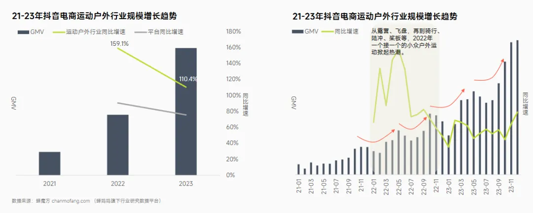 图源:蝉魔方