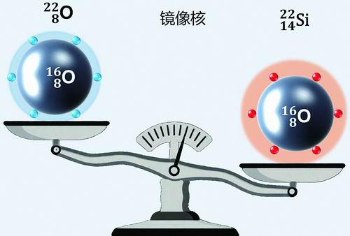 近代物理所供图