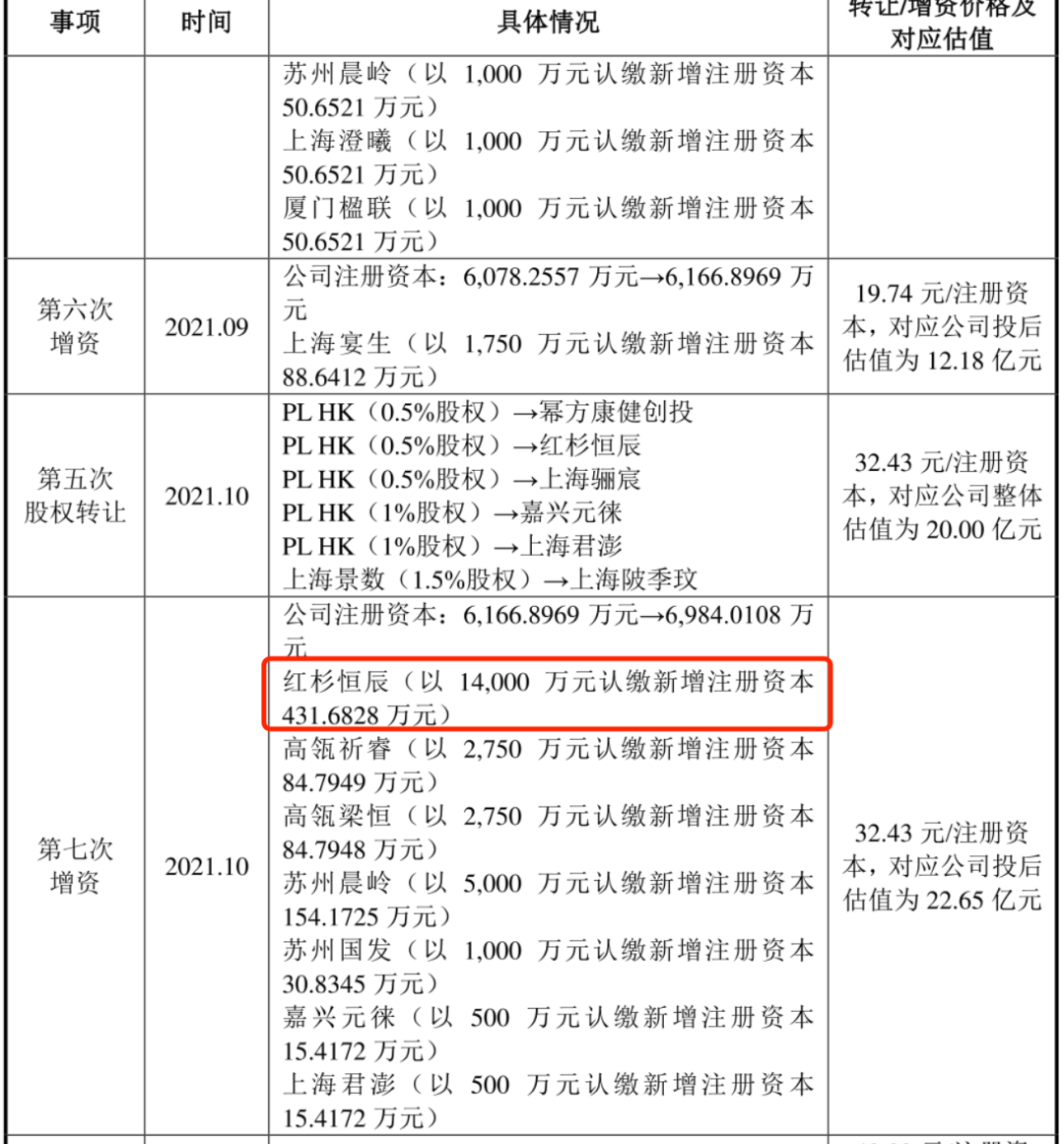 来源:公告截图