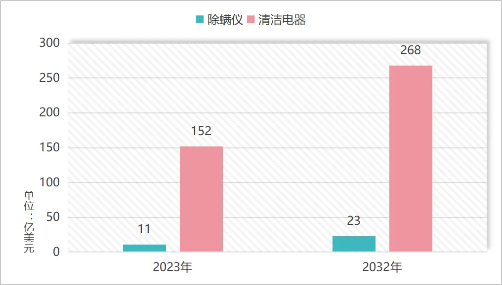 图源:dataintelo