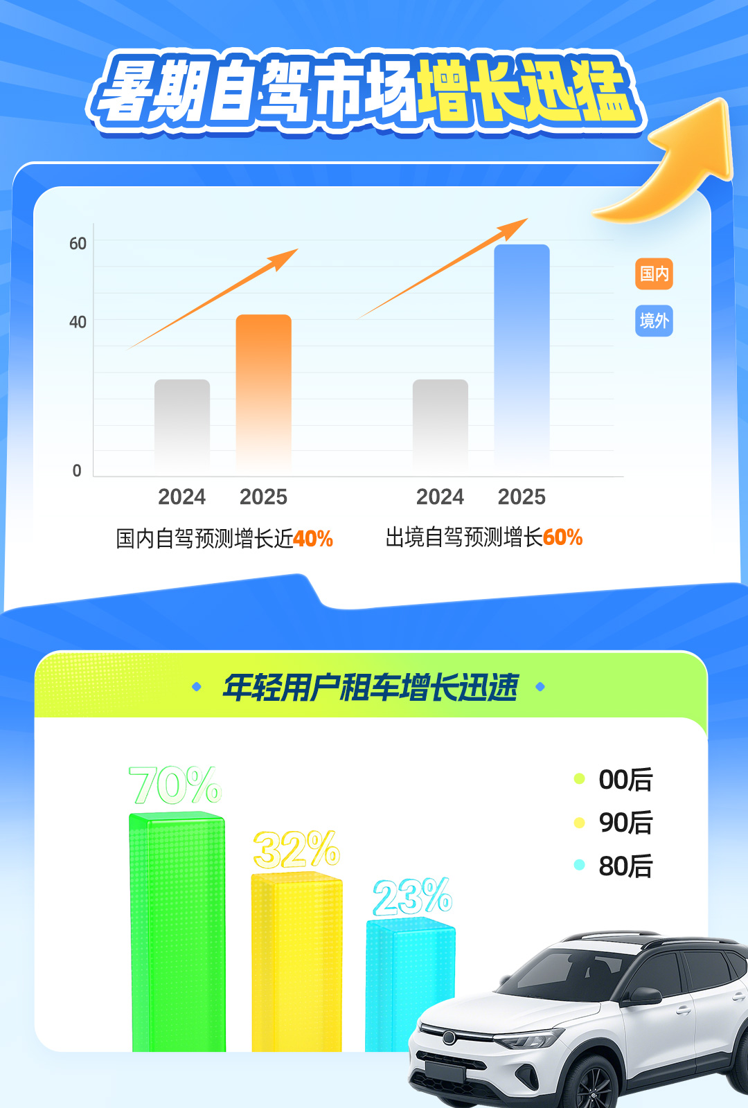 图据携程租车数据