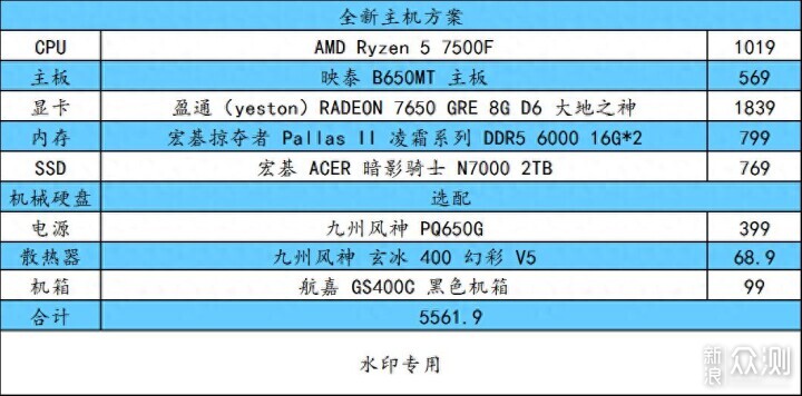 这篇 618 可能是最佳购买时间了_新浪众测