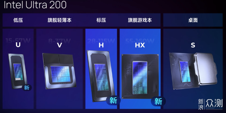 办公+娱乐全能战士,华硕NUC 15 Pro+_新浪众测