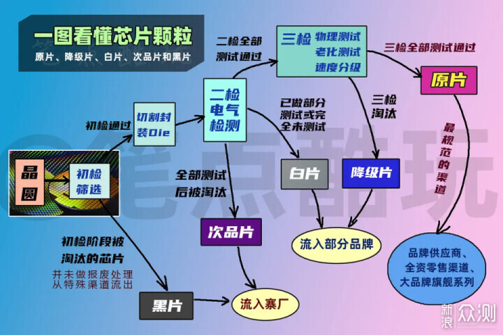 省啥也别省SSD，一文读懂618固态硬盘如何选_新浪众测