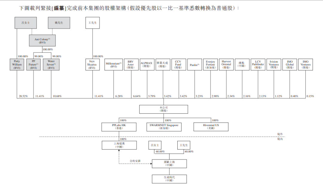 来源:招股书