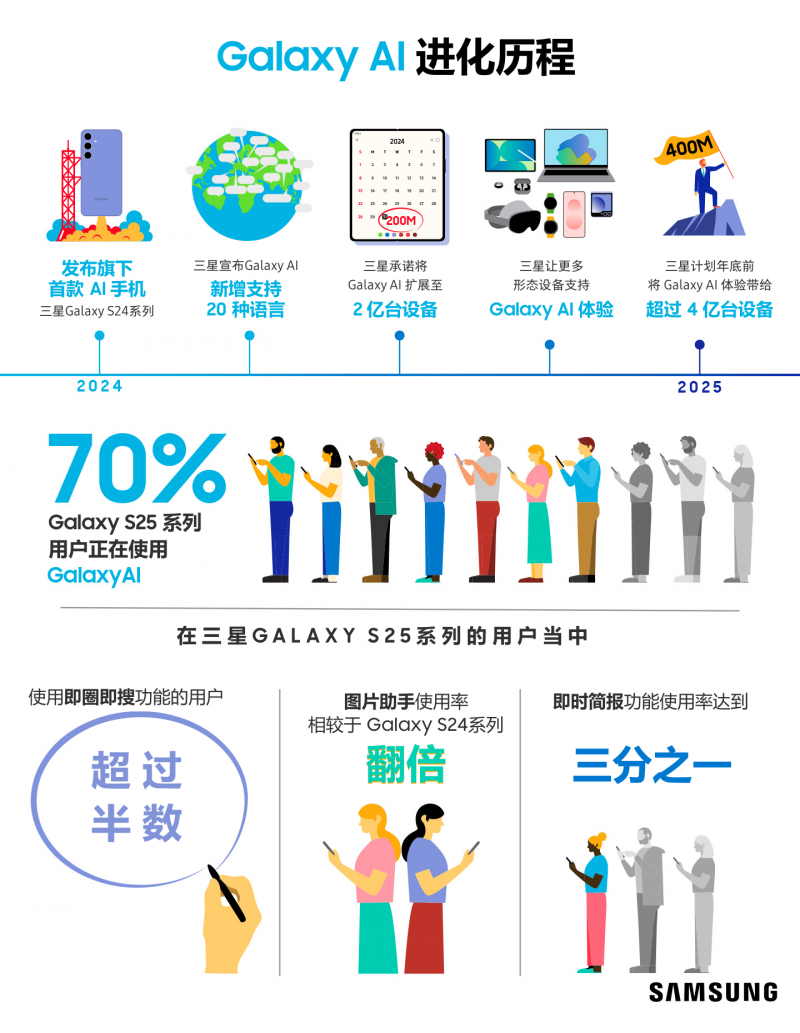 注解：