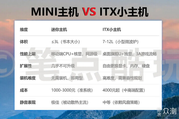 现身说法:我为啥不买迷你主机,装了台ITX?_新浪众测