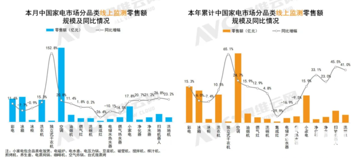 图源奥维云网