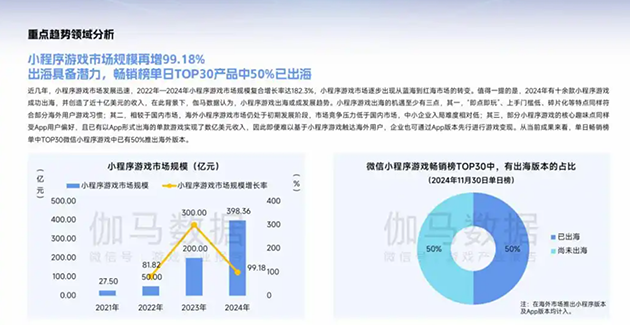 图源:伽马数据