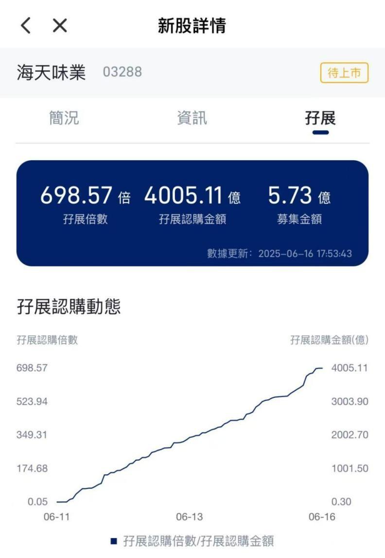 图源:艾德金融EDDID ONE