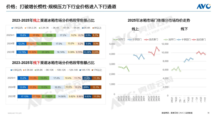 图源奥维云网