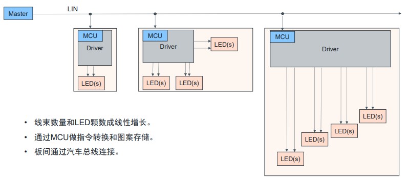 艾迈斯欧司朗