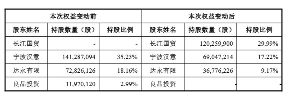 良品铺子《详式权益变动报告书》截图