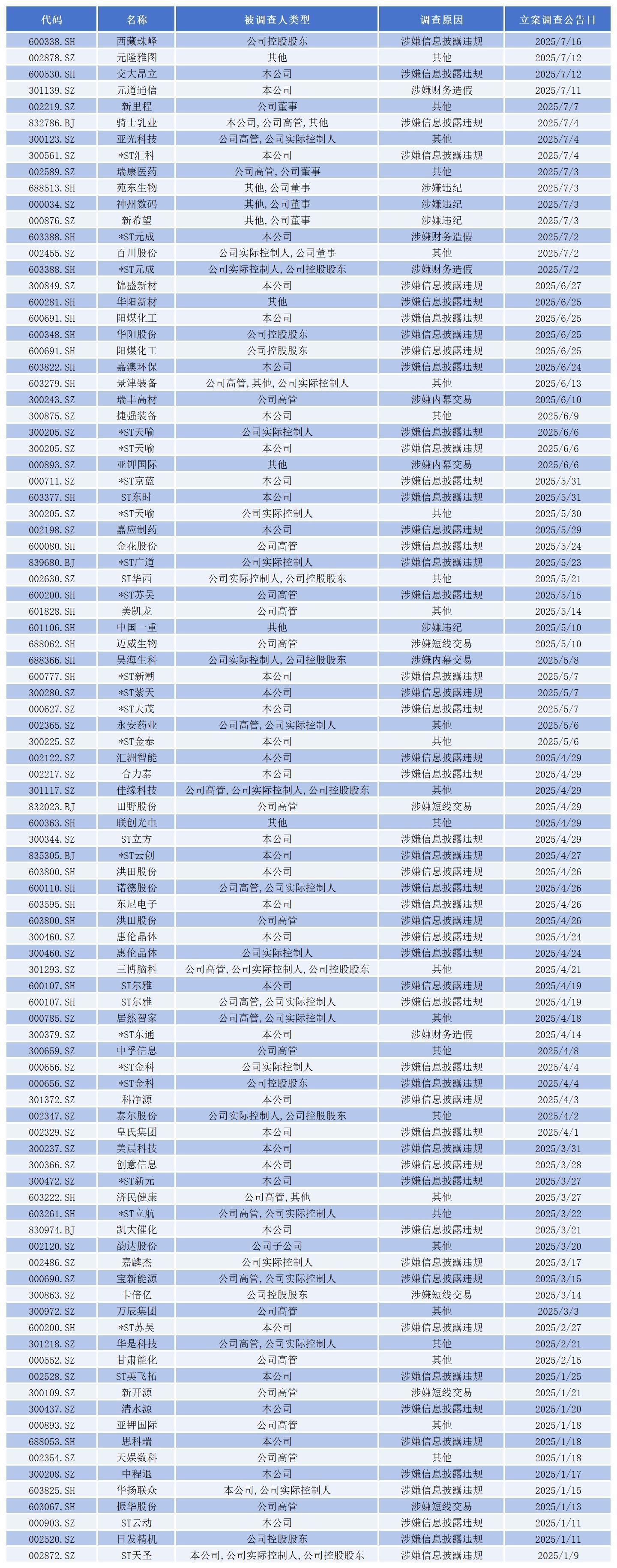 数据来源:同花顺iFinD;截至7月18日收盘