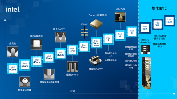 图一:Intel的“摩尔定律”