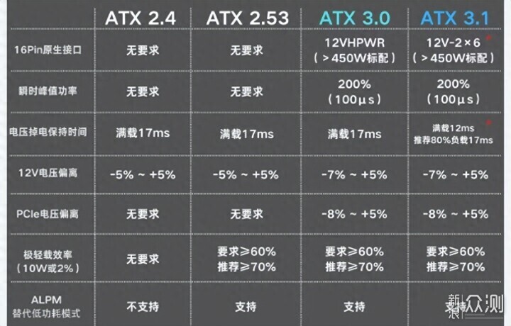 微星MAG A850GLS PCIE5开箱_新浪众测