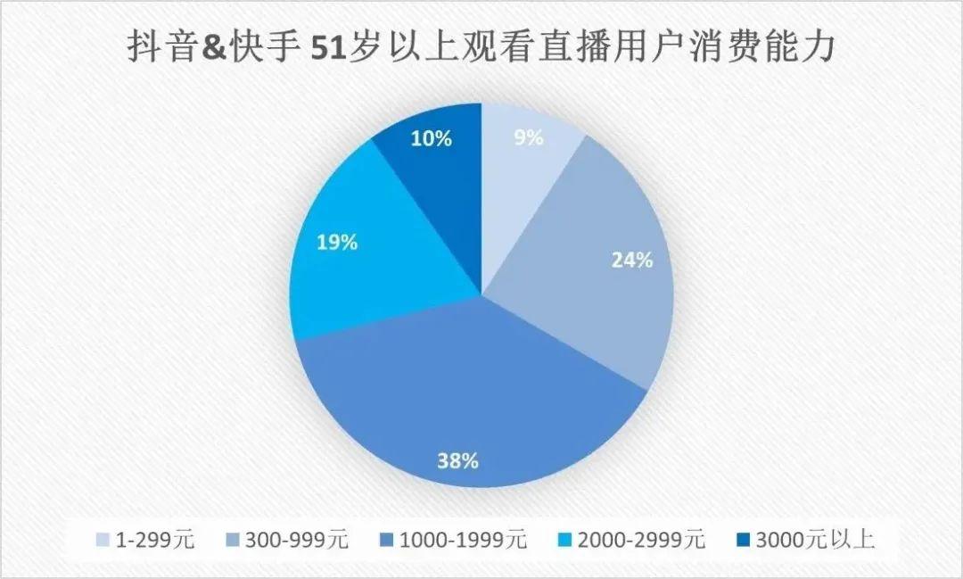 图片来源: AgeClub