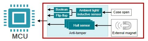 图1 具有光传感器的智能仪表方框图