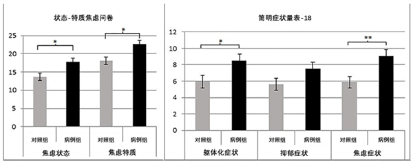 图源：参考文献 4