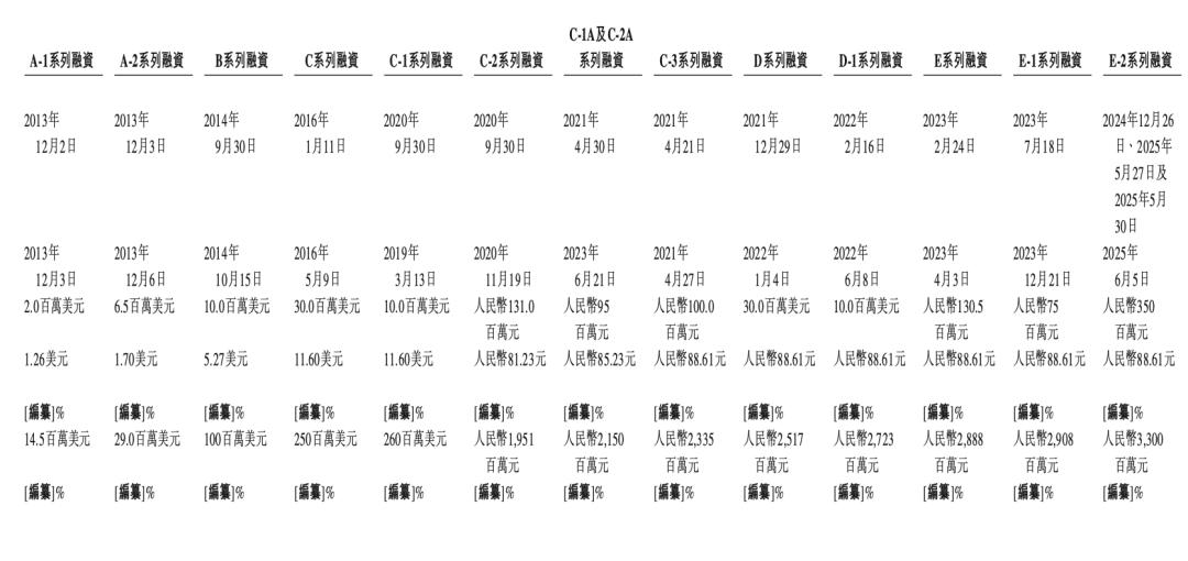 来源:海致科技招股书