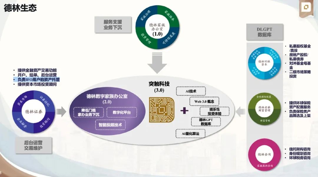 来源:突触科技