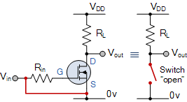 图 1.在截止模式下,MOSFET 漏极-源极路径看起来像一个开路开关。(图片:Quora)